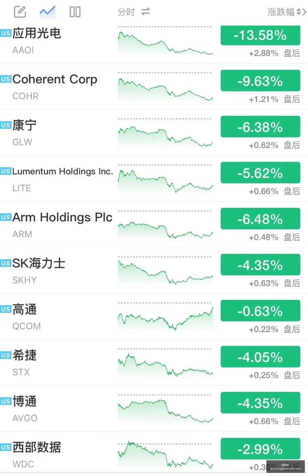 腾讯电竞盛,典揭晓,品牌赞助助,世界杯平台官网,世界杯平台App,世界杯平台下载,世界杯平台登录,世界杯平台直播